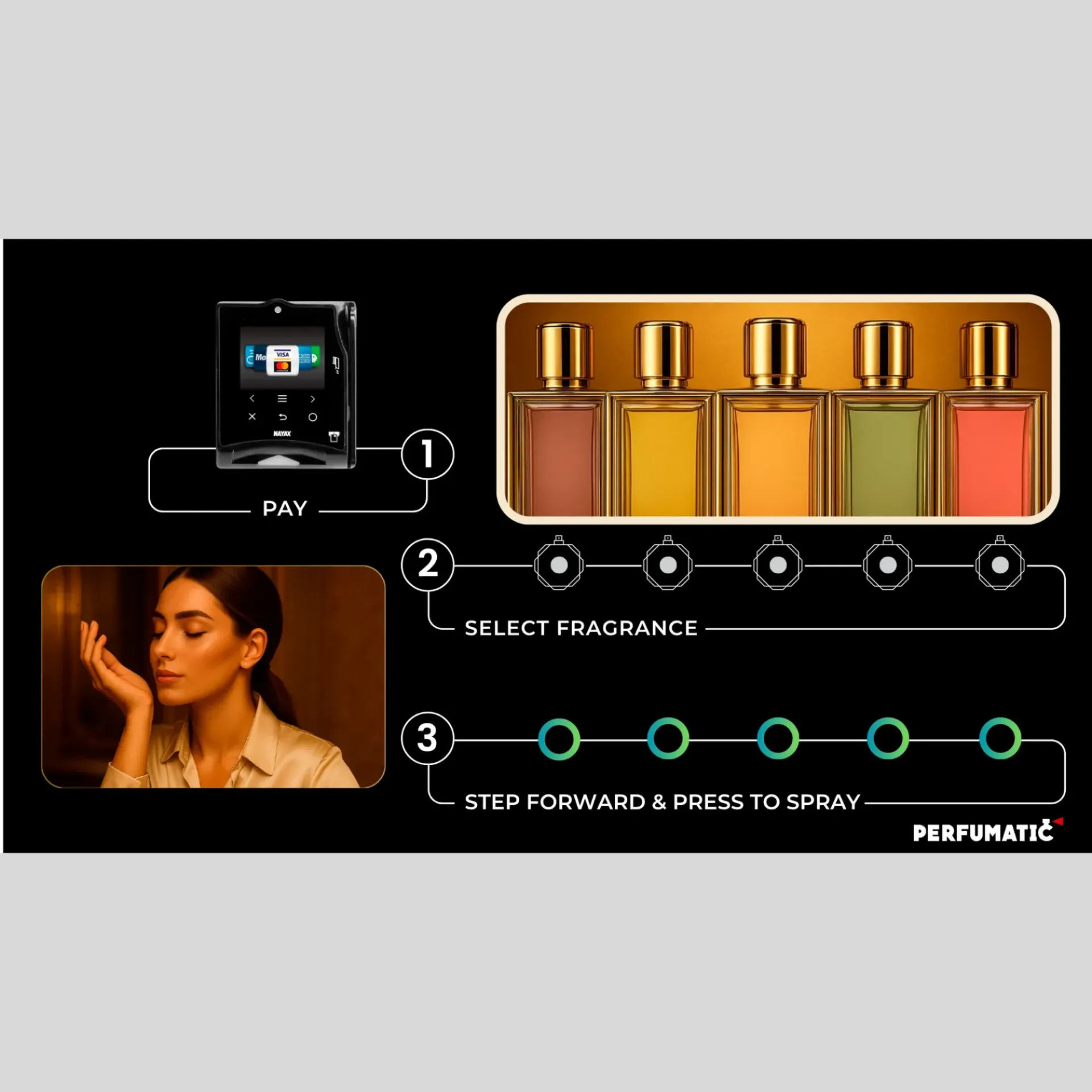 [PR-BUNDLE-S] Perfumatic Turnkey Installation Starter Package